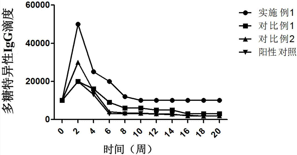 Rotavirus polysaccharide-protein conjugate vaccine and preparation method thereof