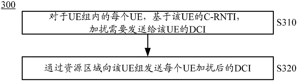 Method, access device, user equipment and system for transmitting downlink control information