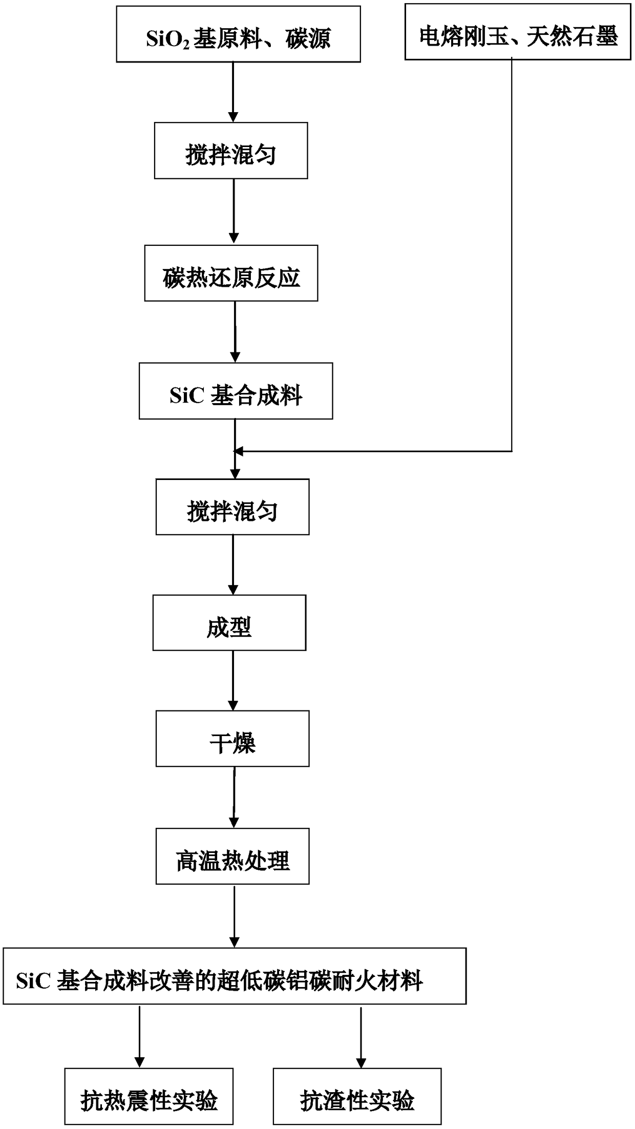 Preparation and detection method of ultralow carbon aluminum carbon fireproof material