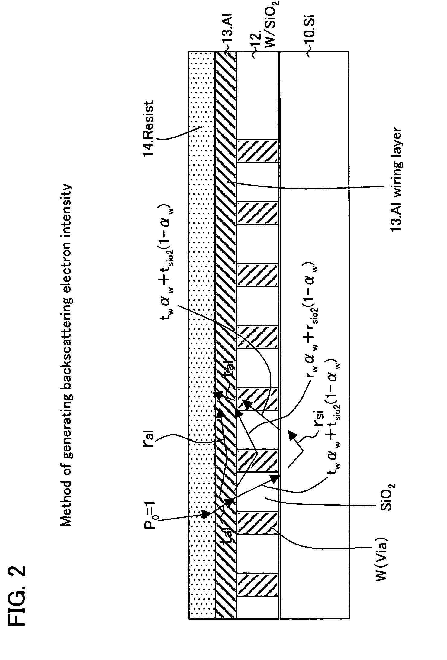 Method for generating backscattering intensity on the basis of lower layer structure in charged particle beam exposure, and method for fabricating semiconductor device utilizing this method