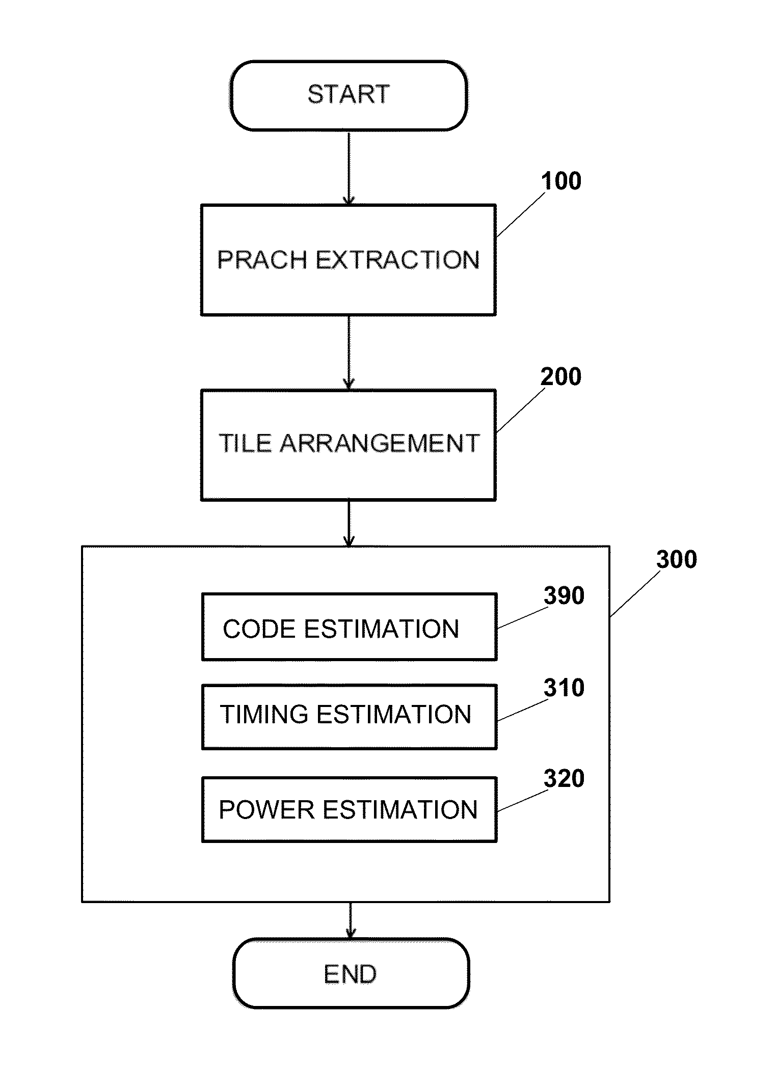 Random access algorithm for LTE systems