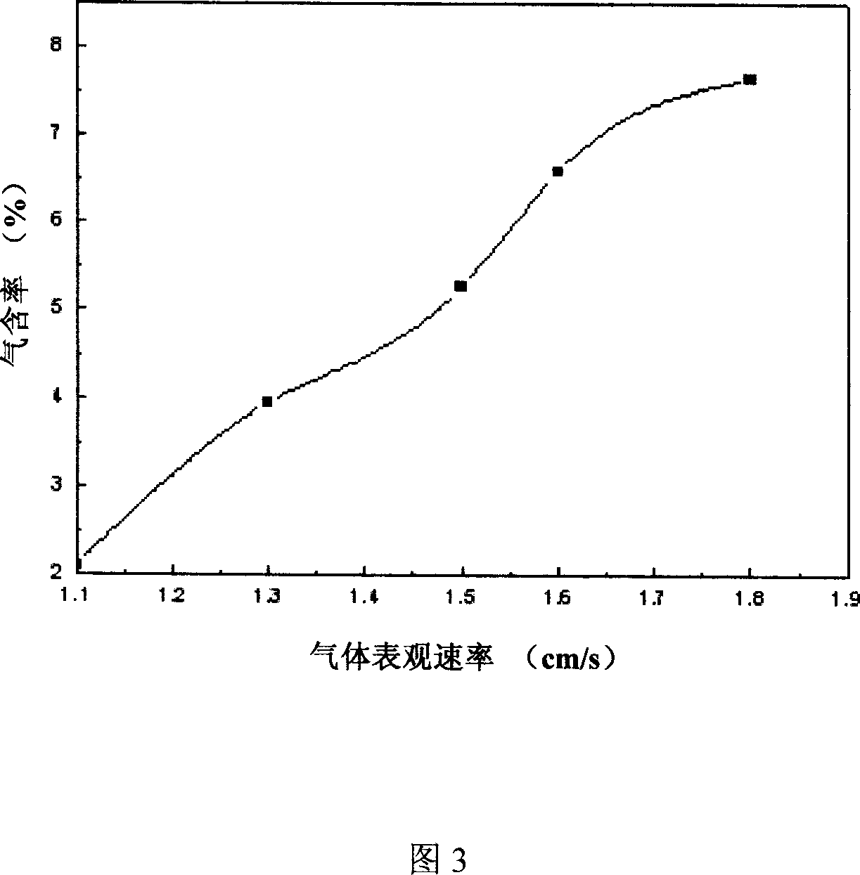 Multiple guide shell gas circulating bioreactor bacteria ore leaching and ore leaching bacteria culture