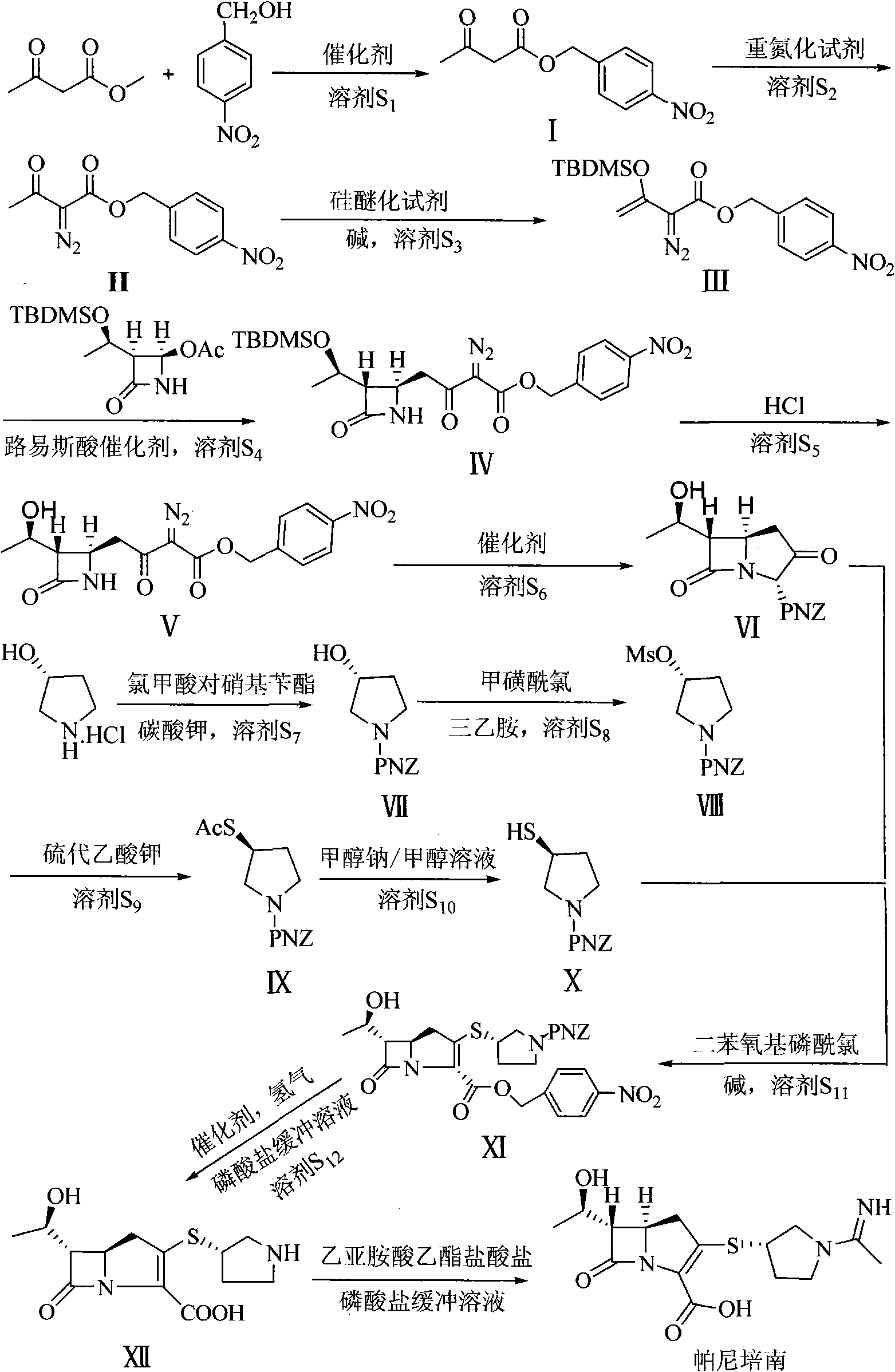 Preparation method of panipenem