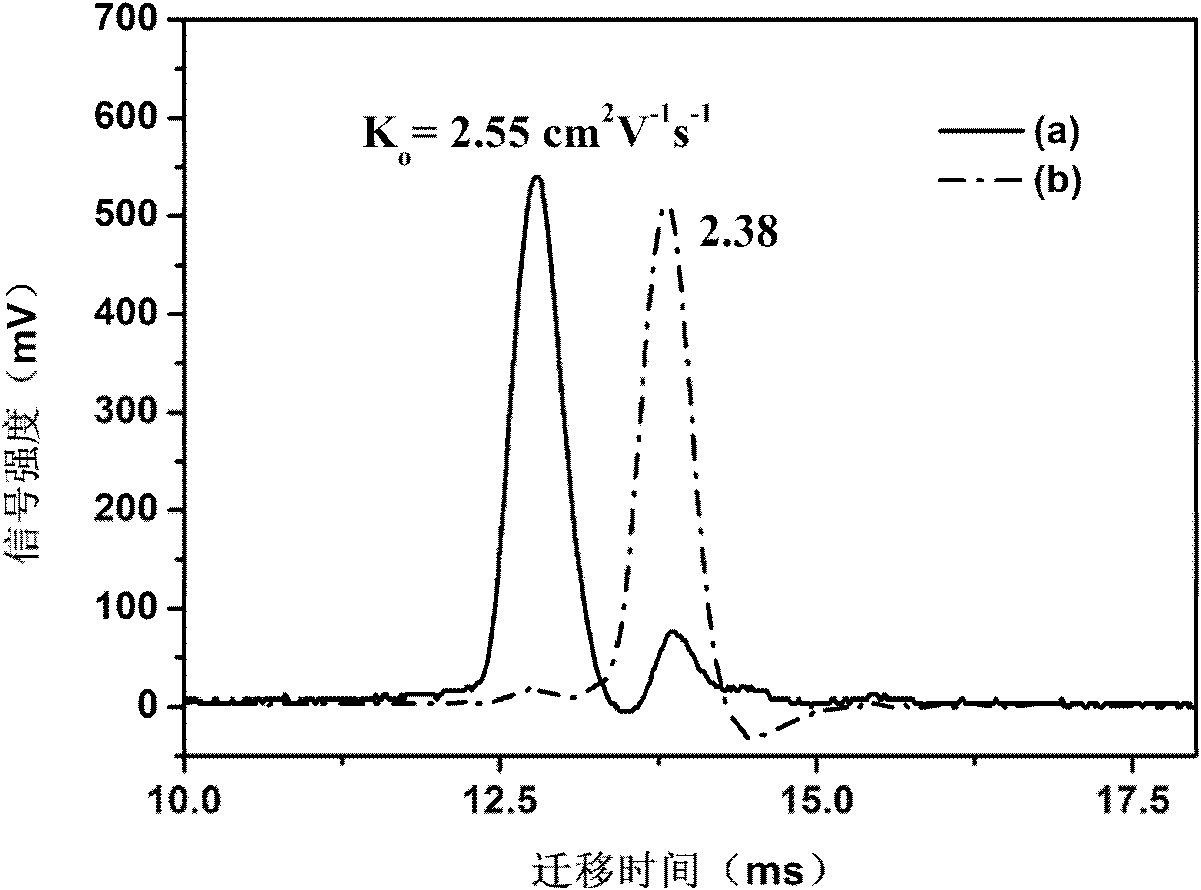 Ozone modified beta radioactive ion source and application thereof