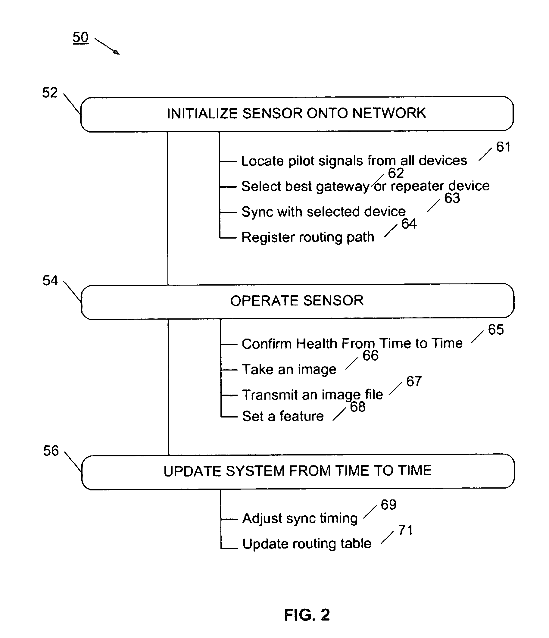 Communication protocol for low-power network applications and a network of sensors using the same