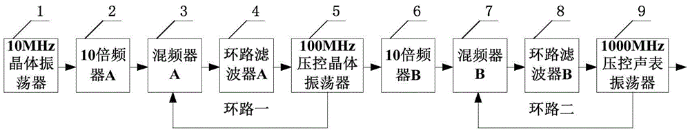 Low-phase noise reference source