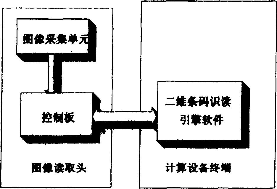 Two-D bar code reading method and apparatus thereof