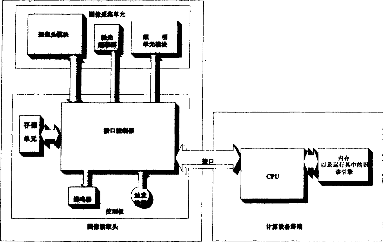 Two-D bar code reading method and apparatus thereof