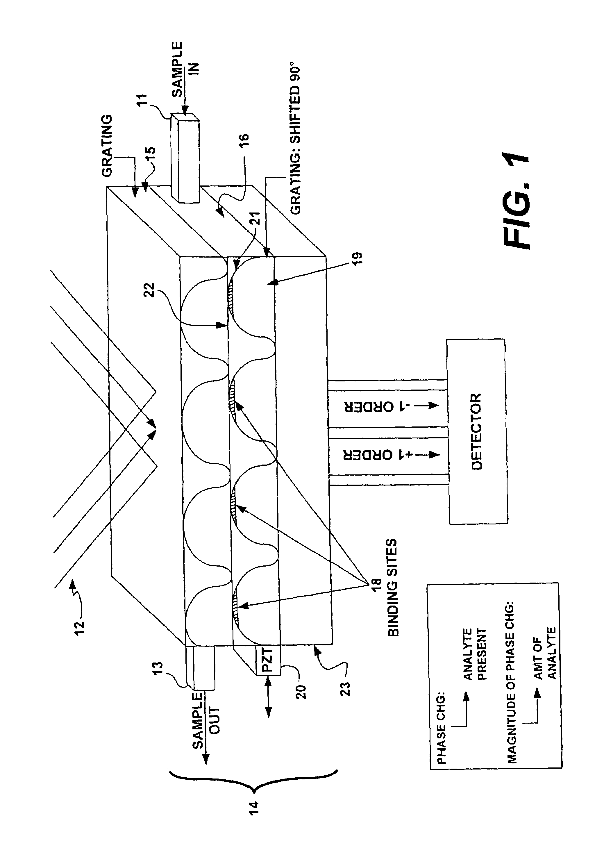 Grating sensor