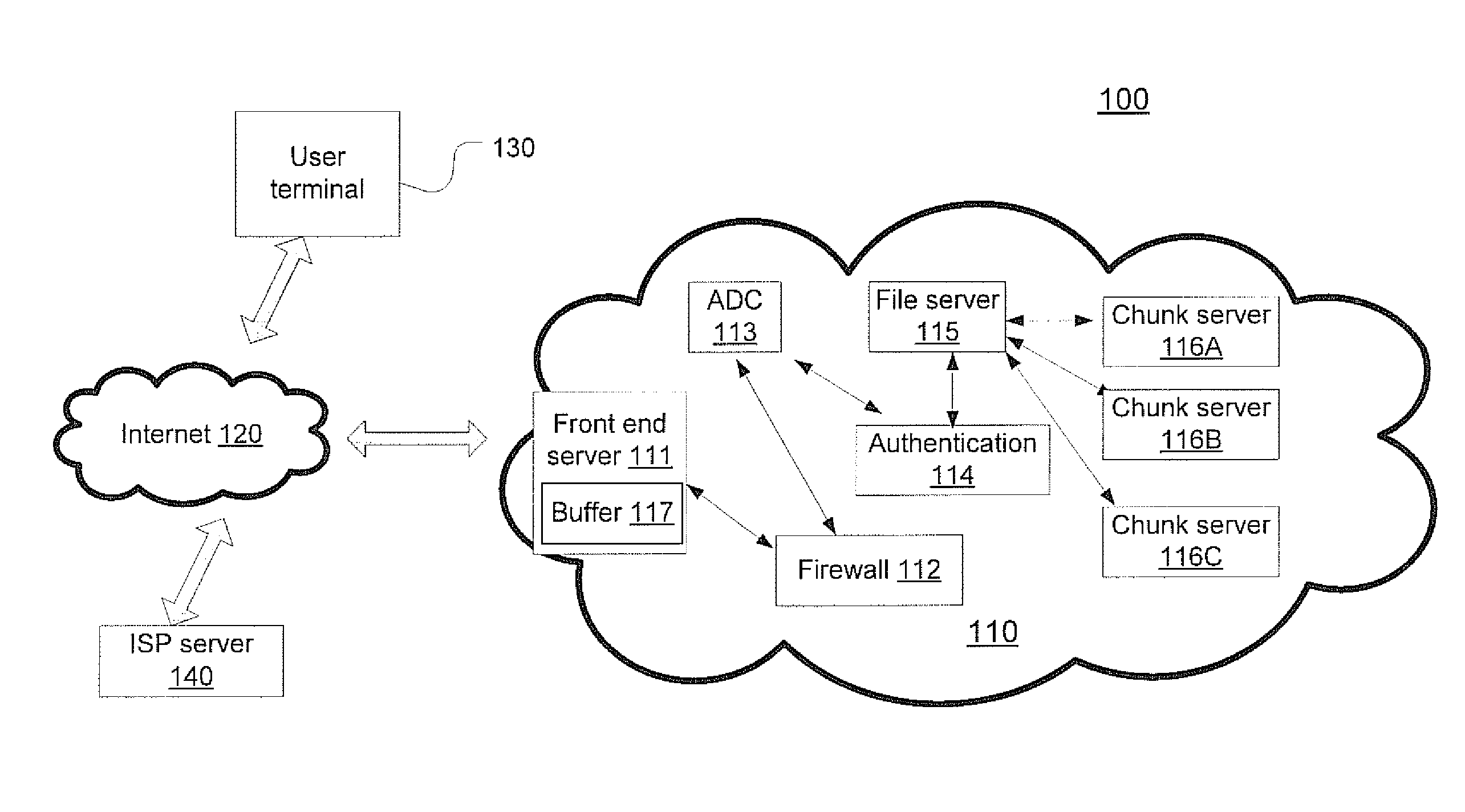 Enhancing data consistency in cloud storage system by entrance data buffering