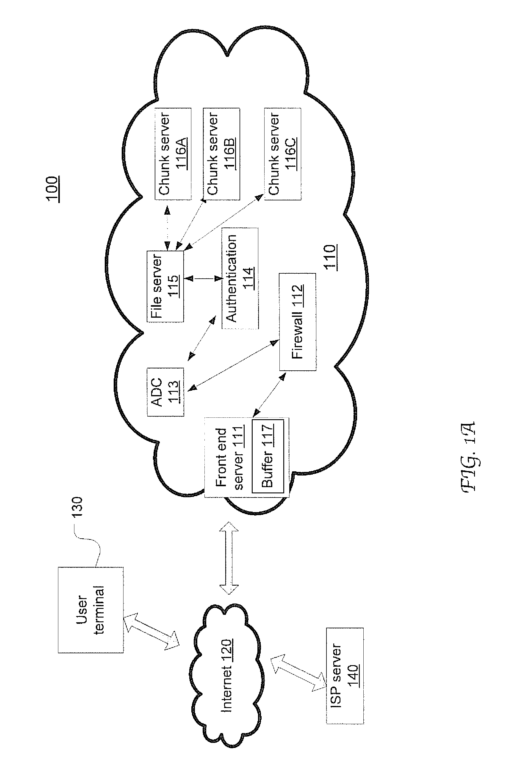 Enhancing data consistency in cloud storage system by entrance data buffering