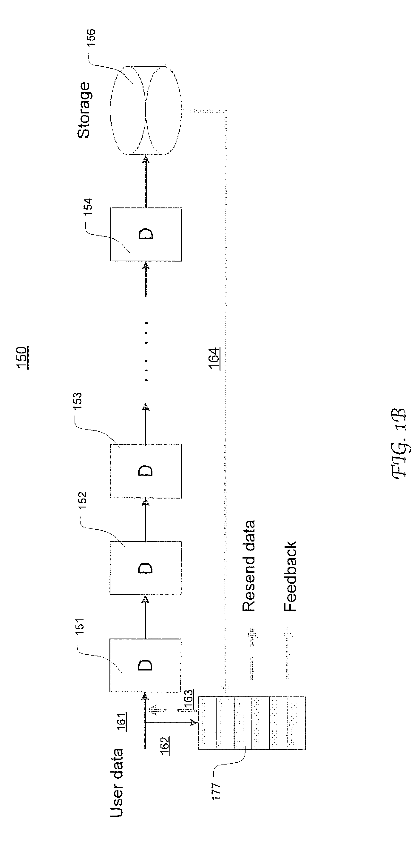 Enhancing data consistency in cloud storage system by entrance data buffering