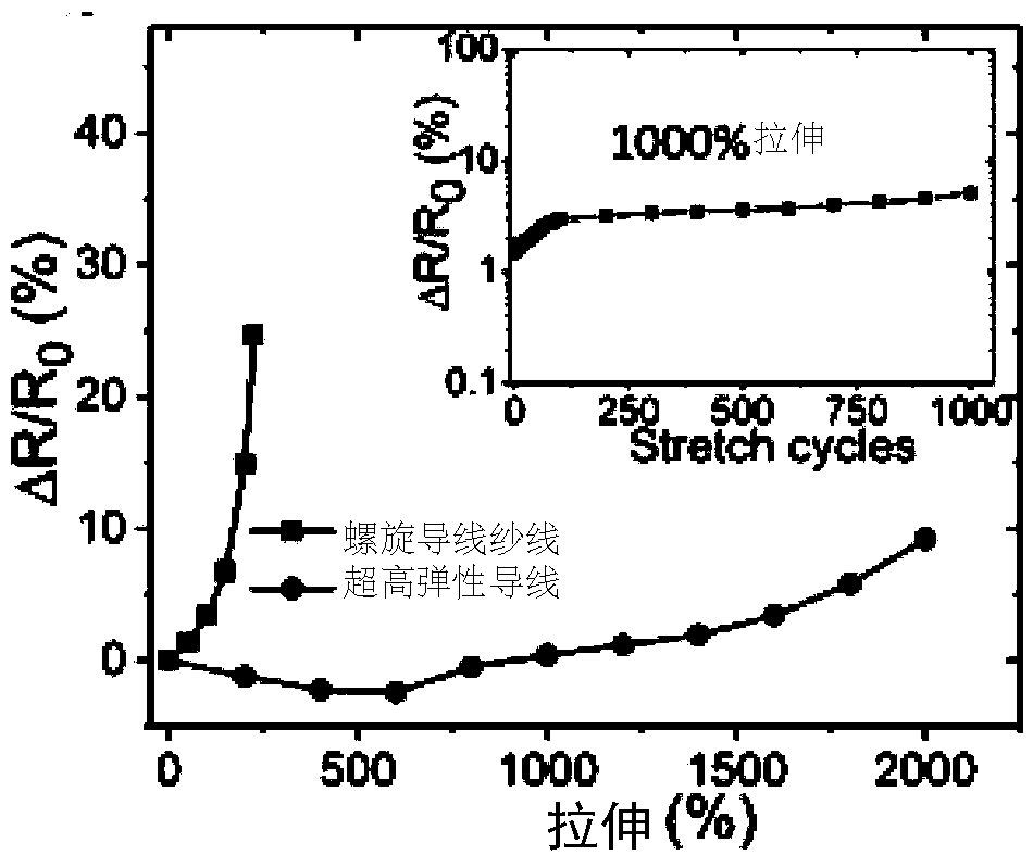 A kind of ultra-high elastic wire and its preparation method