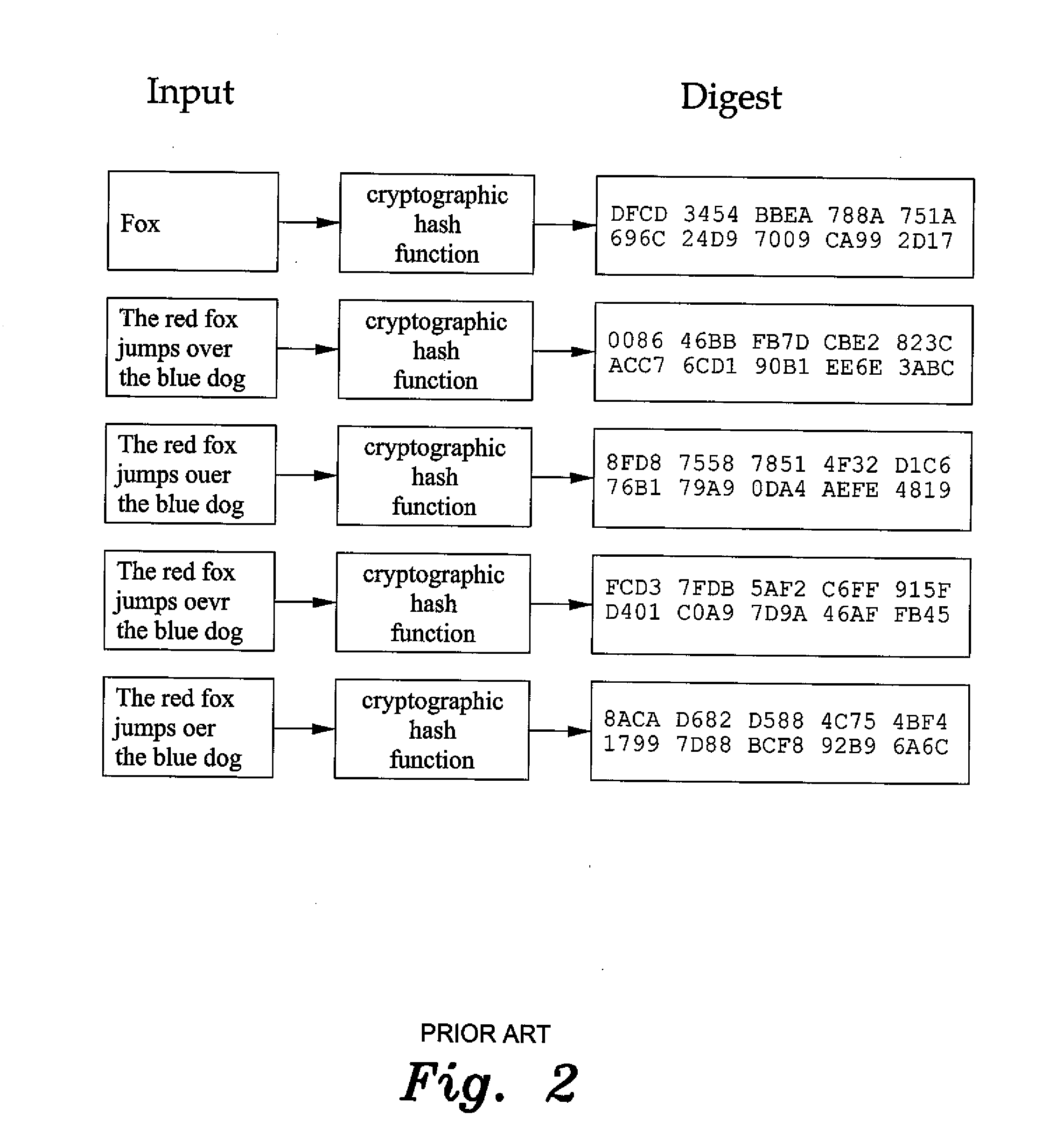 Method for generating a secure cryptographic hash function