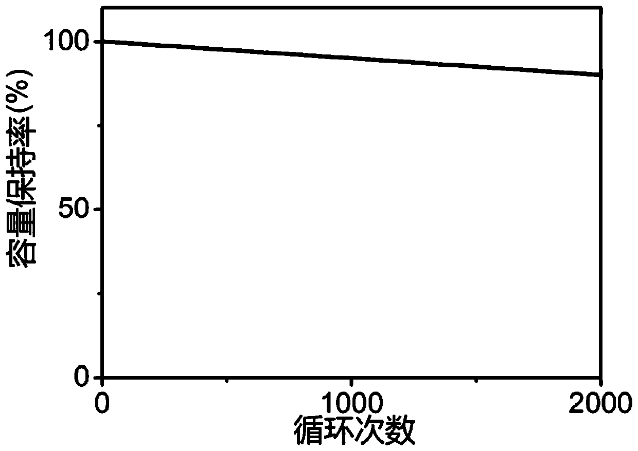 Lithium battery