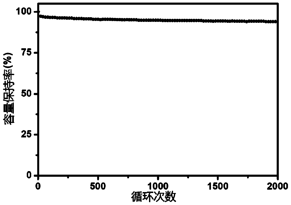 Lithium battery