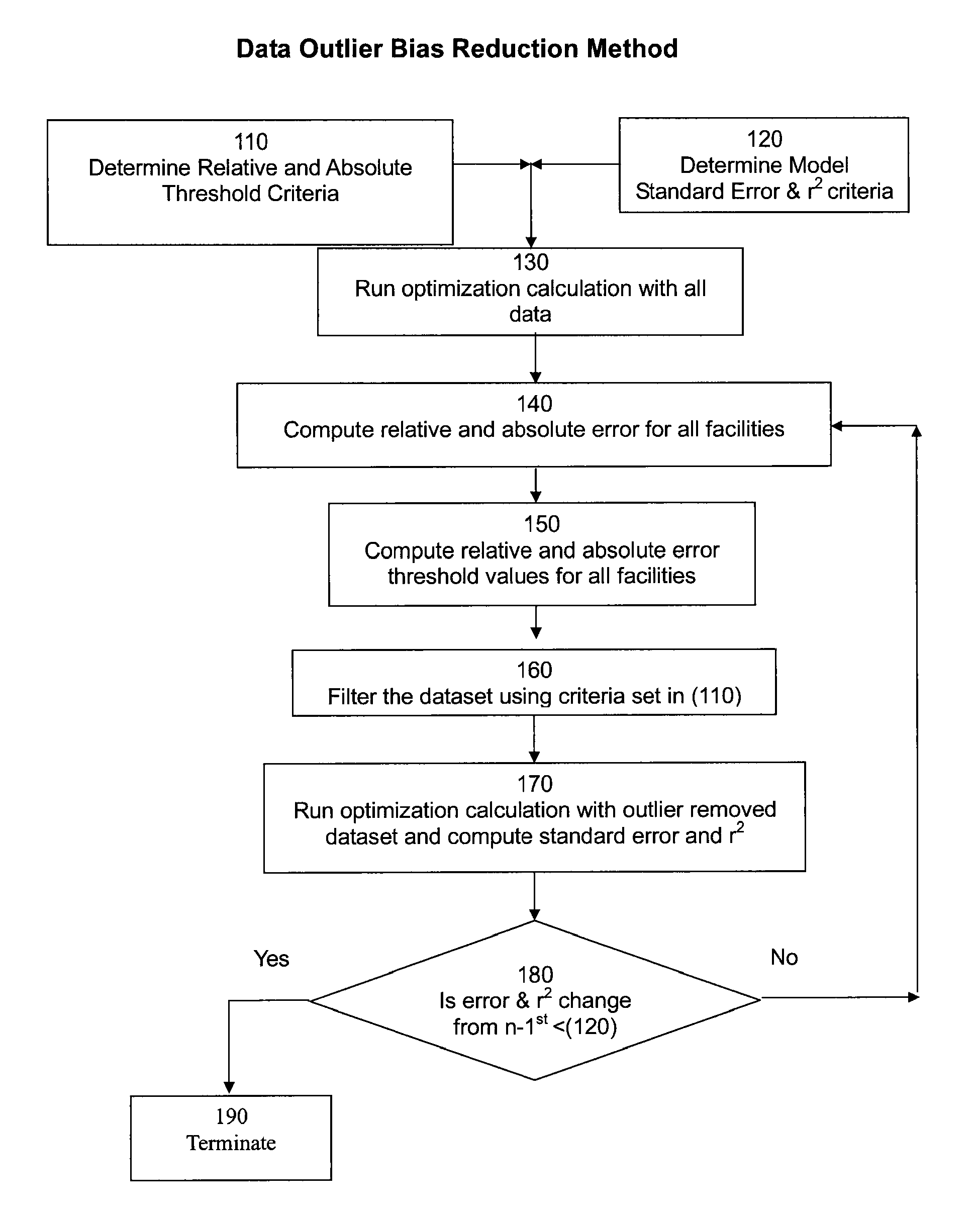 Dynamic outlier bias reduction system and method