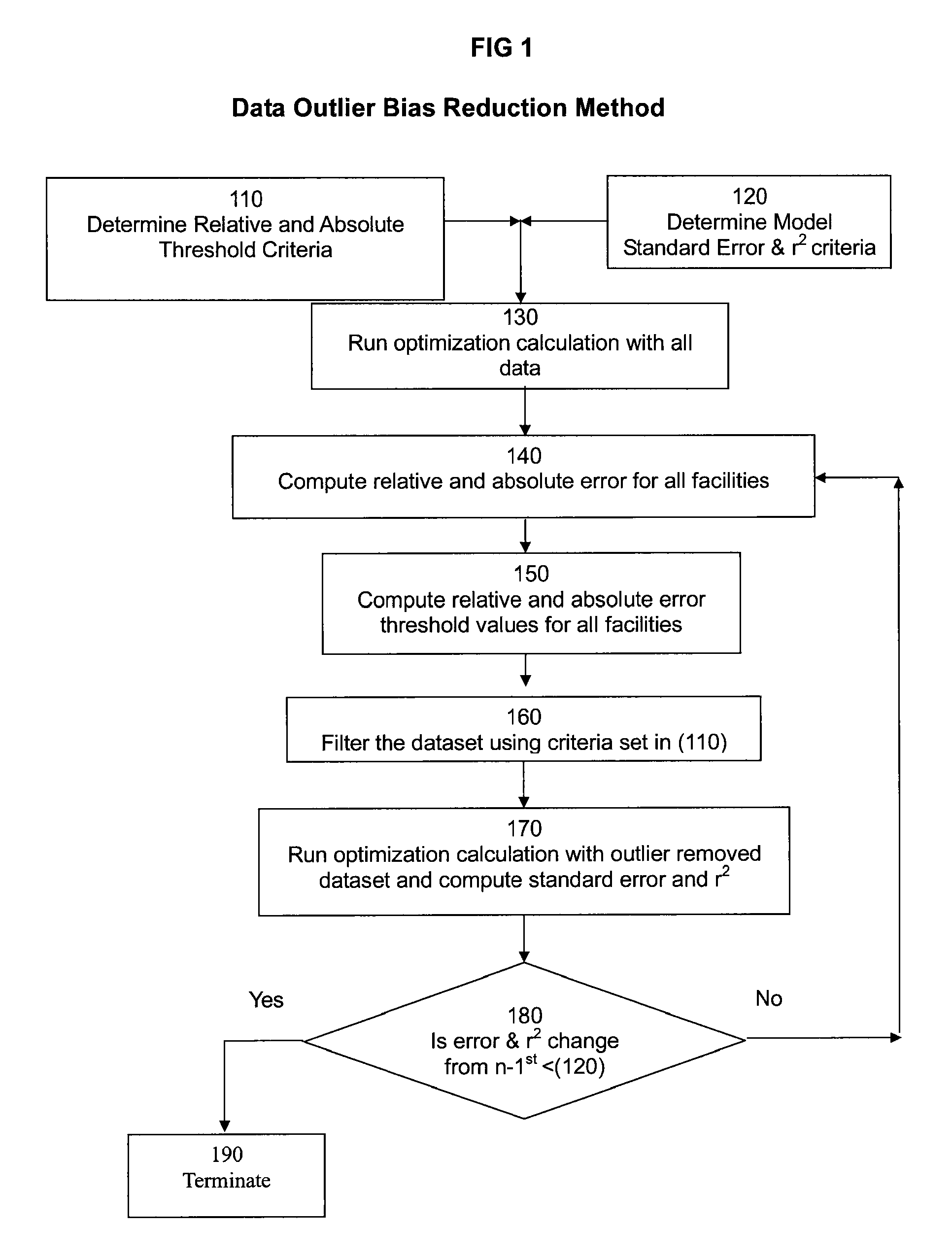 Dynamic outlier bias reduction system and method