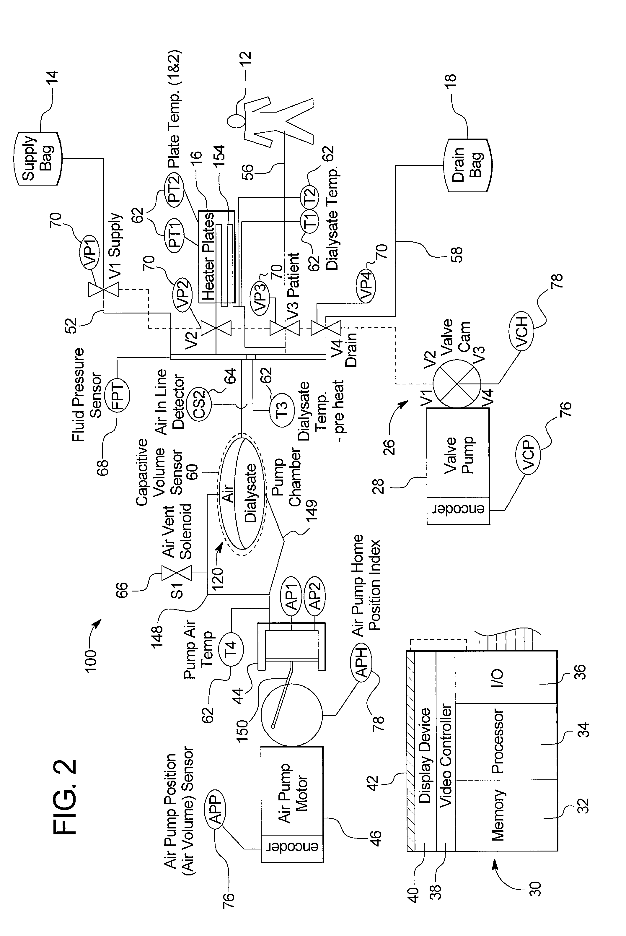 Graphical user interface for automated dialysis system