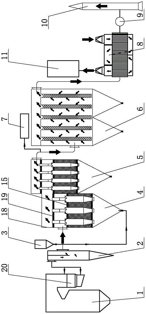 Coal-fired flue gas dust-removing desulfurization and denitrification integrated compound technology system