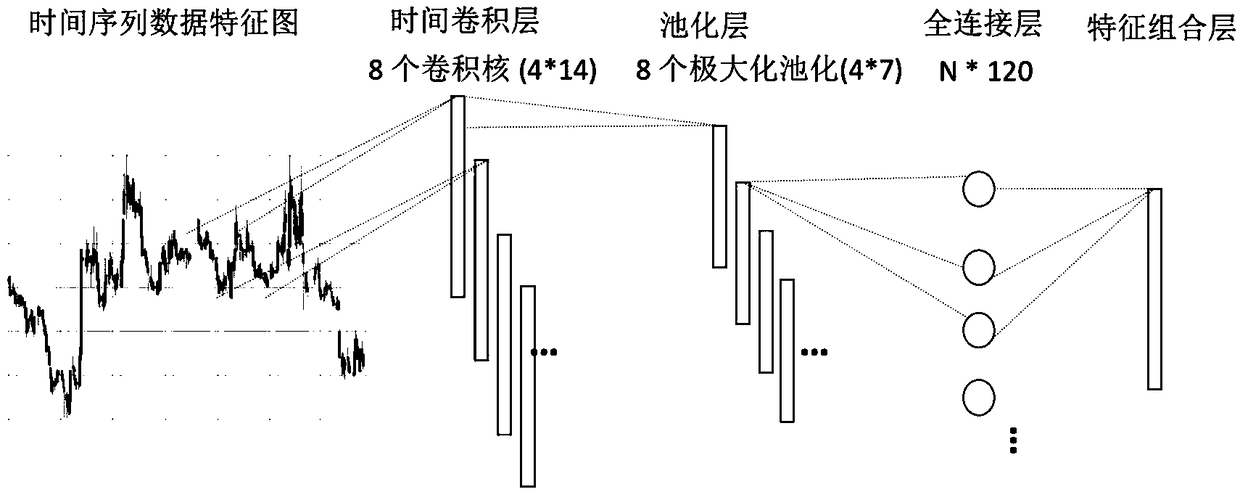 Time sequence prediction method based on time convolution and LSTM