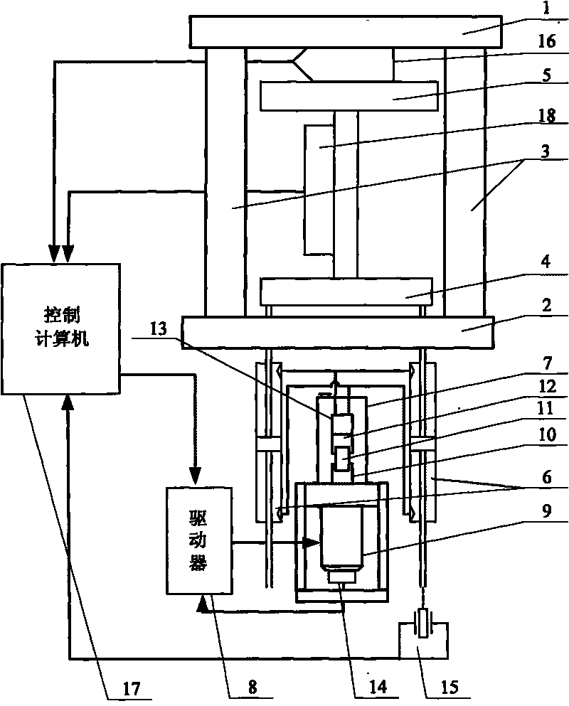 Universal material testing machine for variable rotating speed pump control hydraulic servo loading system