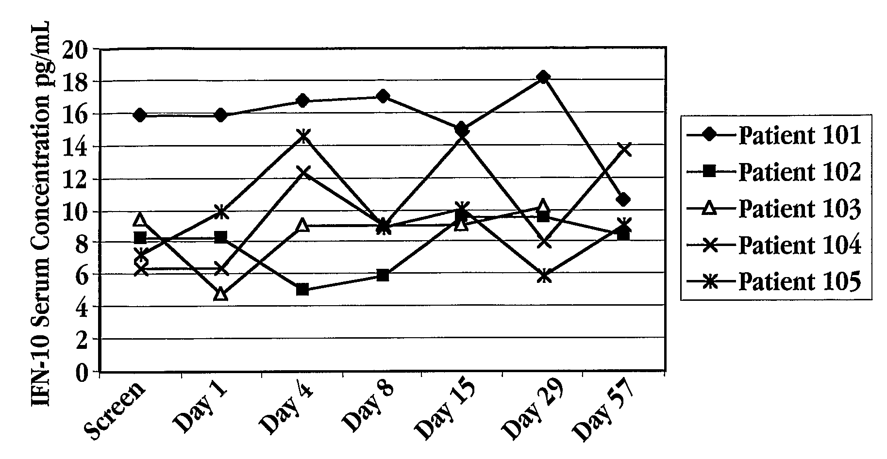 Methods of Treatment Using Interferon-Tau