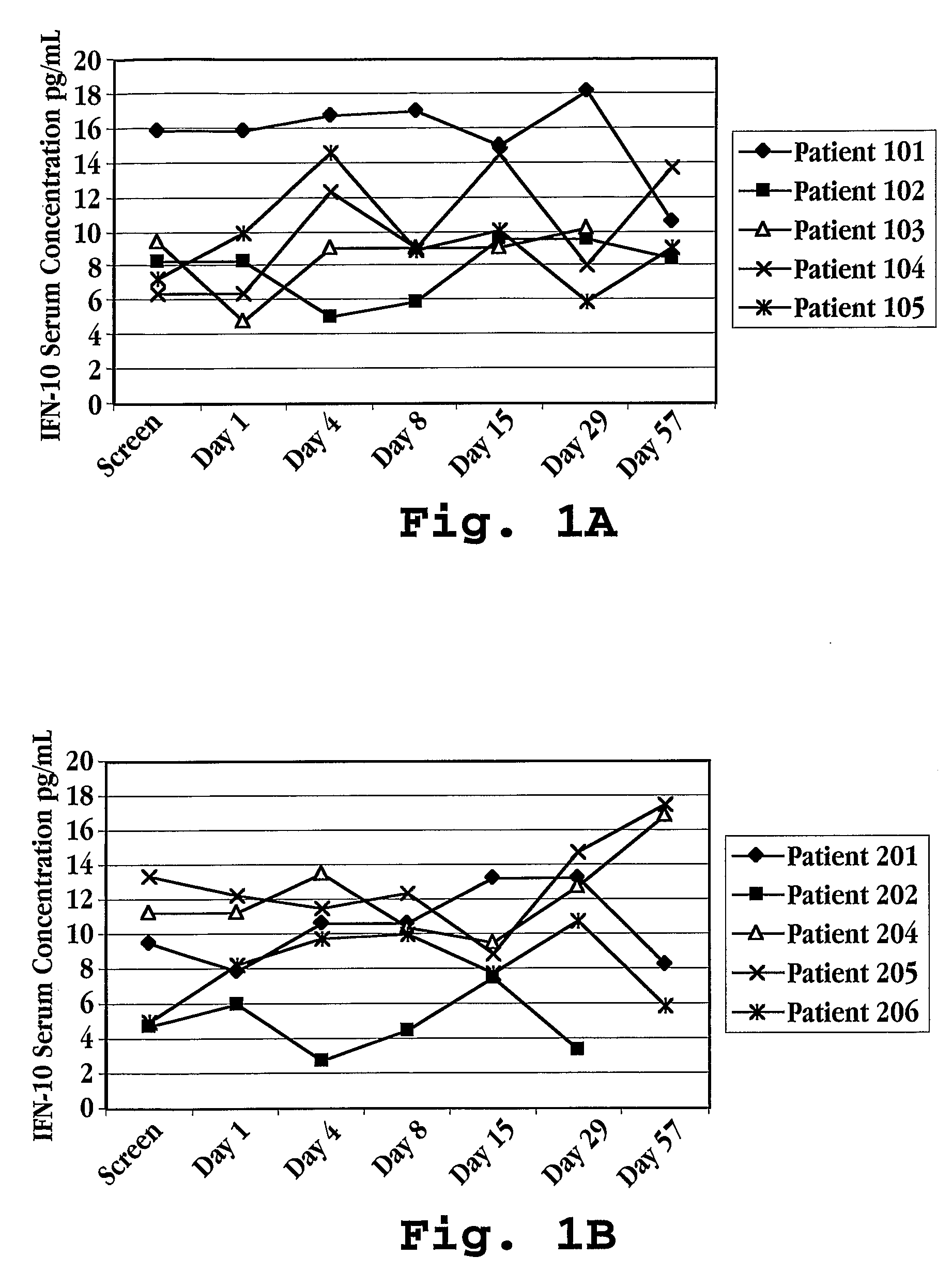 Methods of Treatment Using Interferon-Tau