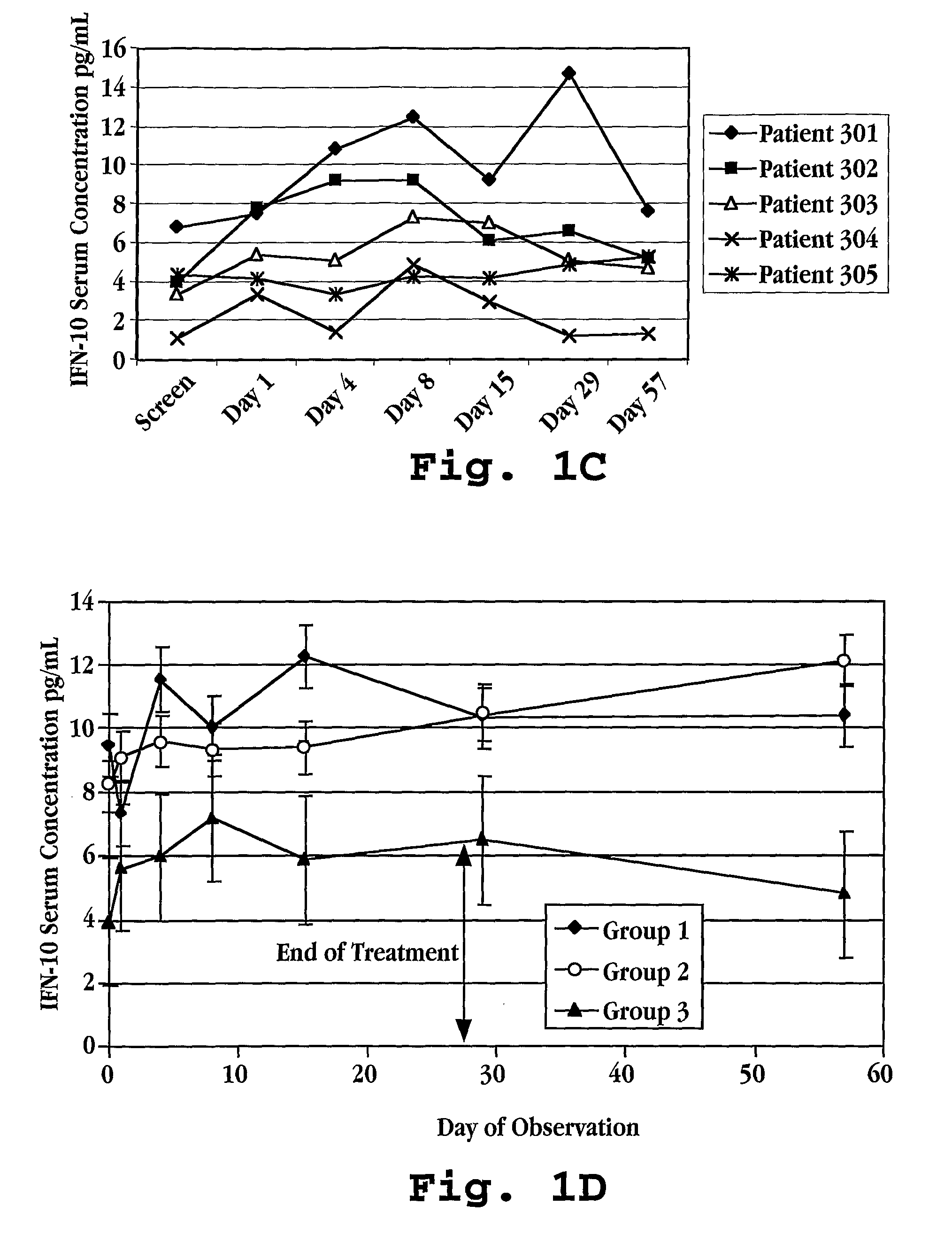 Methods of Treatment Using Interferon-Tau