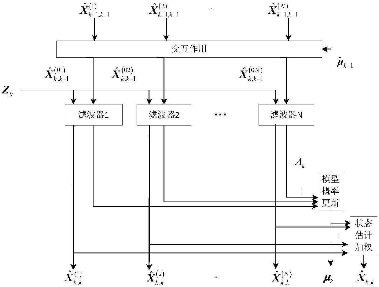 Predicted value based measurement conversion and sequential filtering maneuvering target tracking method