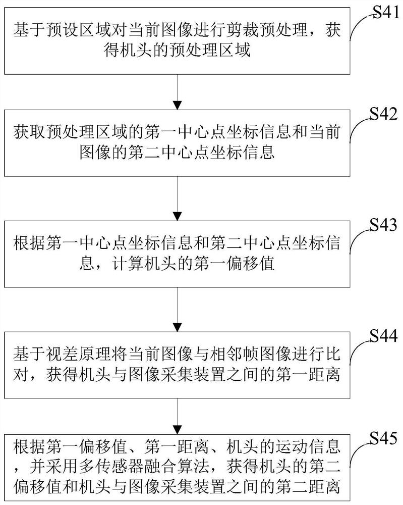 Vision-based trackless electric door operation control method, device and system