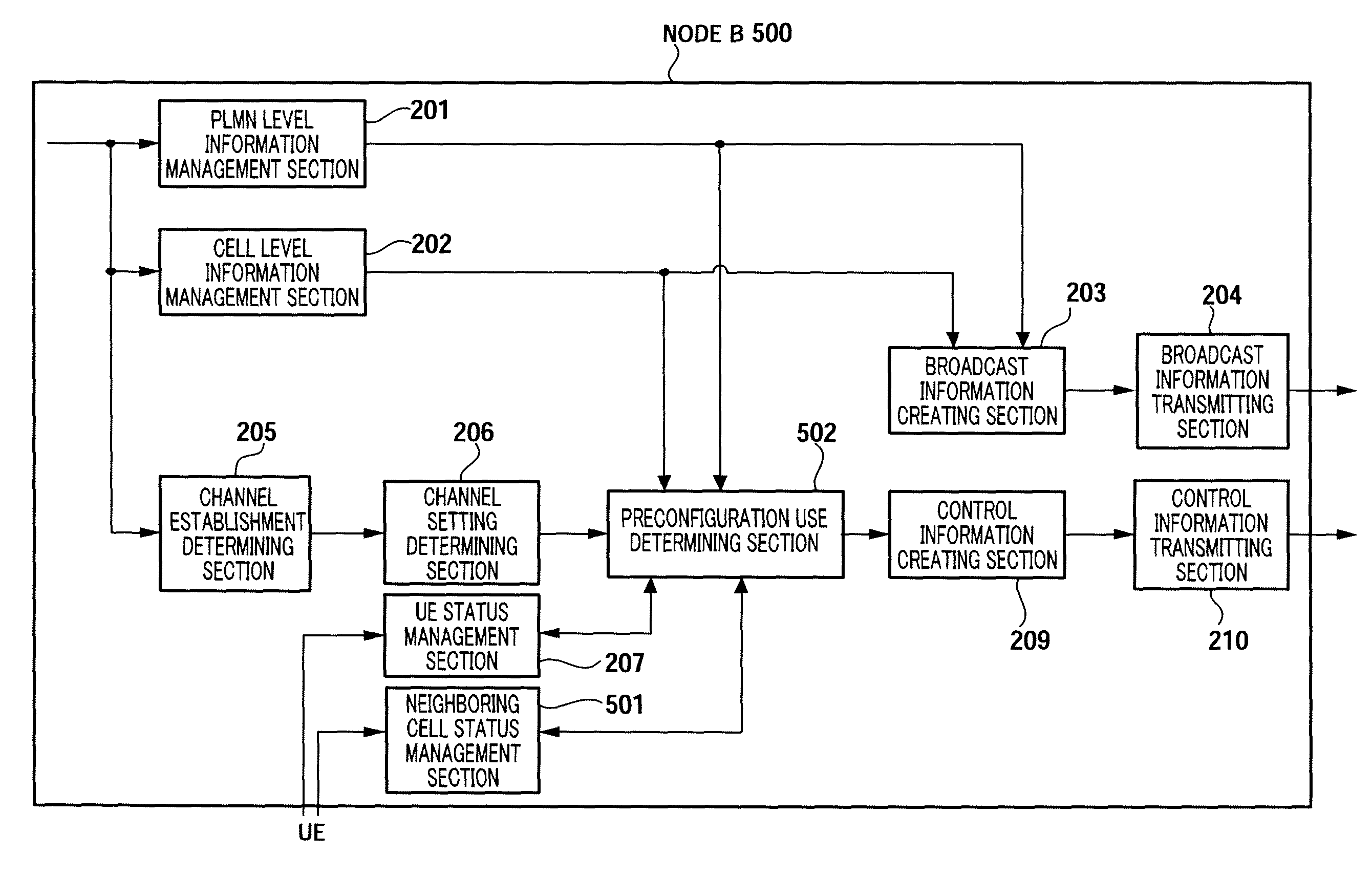 Radio communication base station device