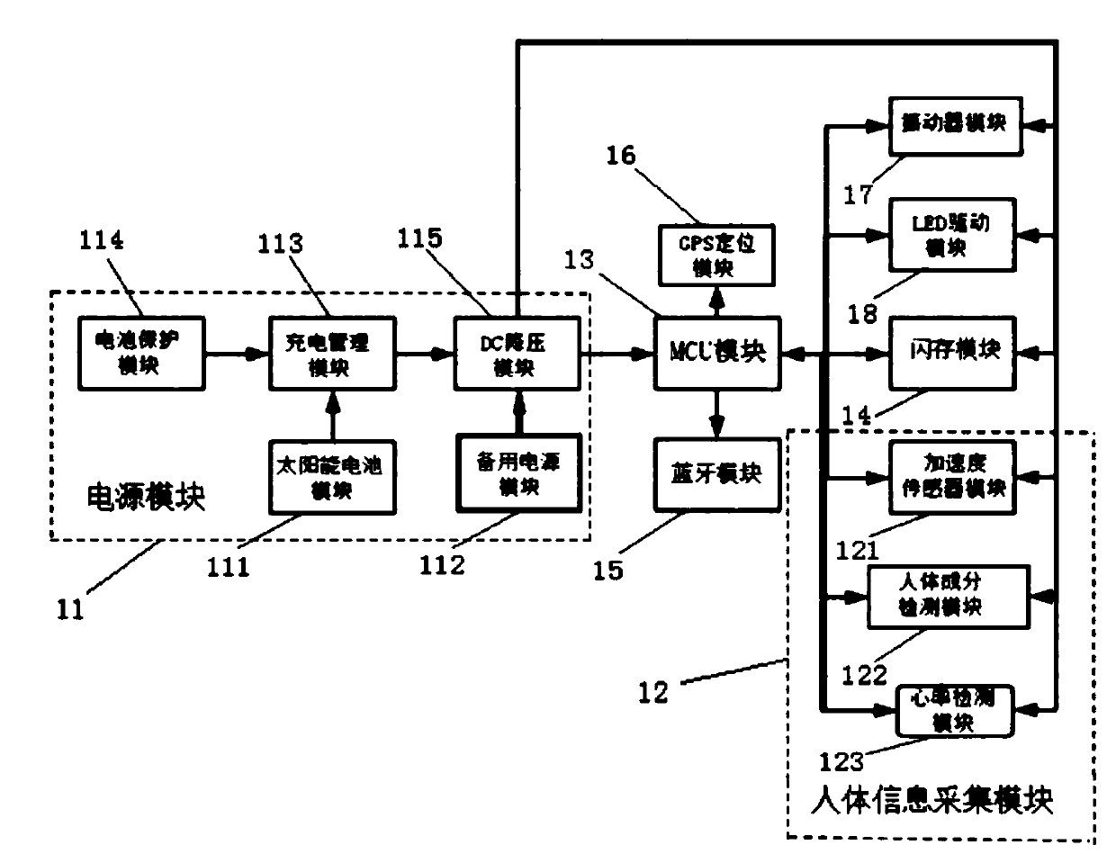 Deep learning body management system based on smart bracelet and method thereof