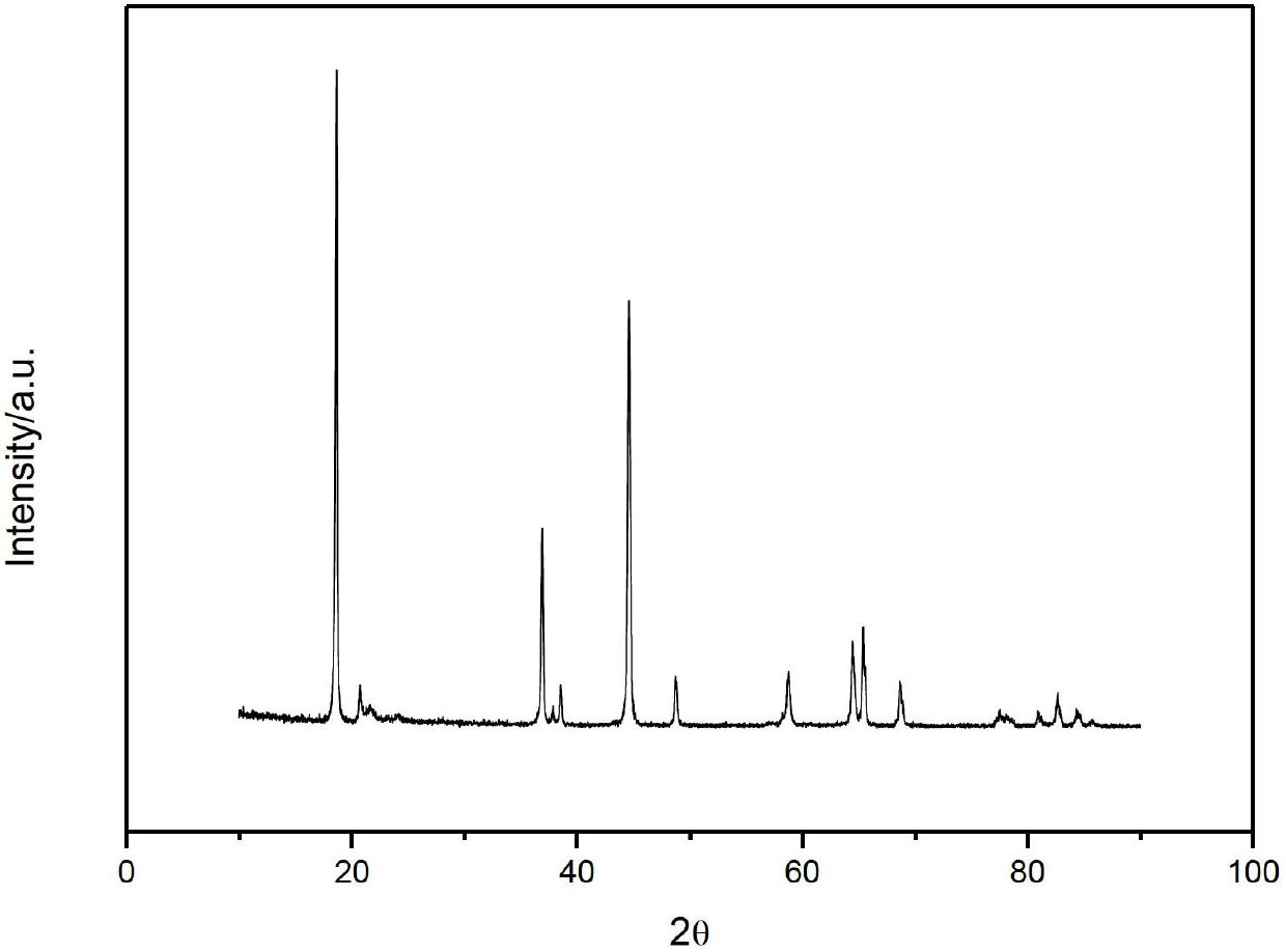 Preparation method of lithium manganese base-enriched ternary composite anode material