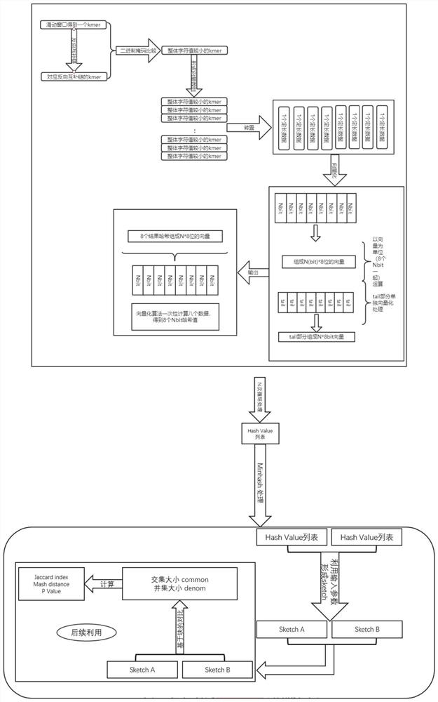 Method and system for generating summary data of biological gene sequence