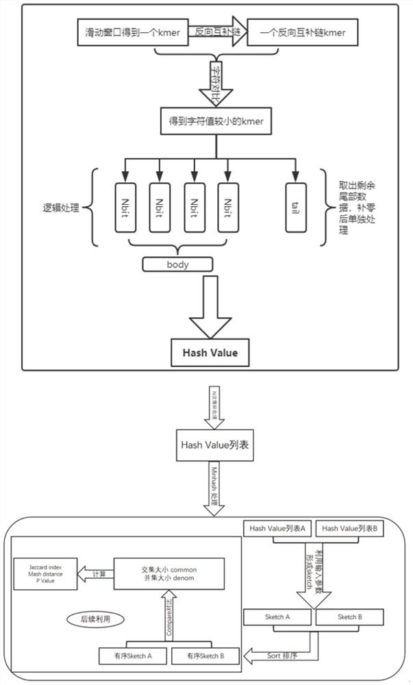 Method and system for generating summary data of biological gene sequence