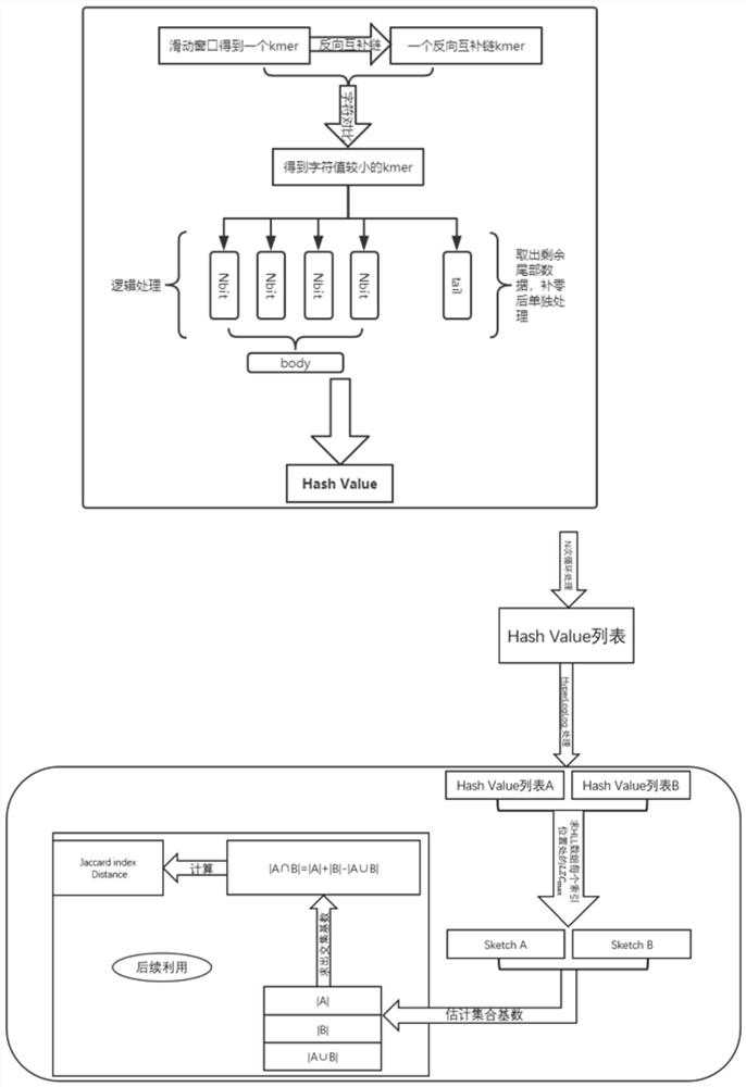 Method and system for generating summary data of biological gene sequence