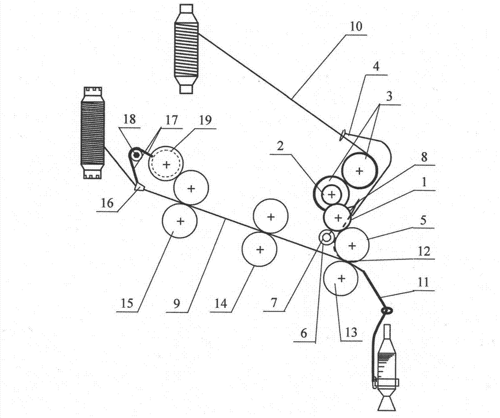 Double-shafting fiber interactive equal feeding composite spinning device and technology