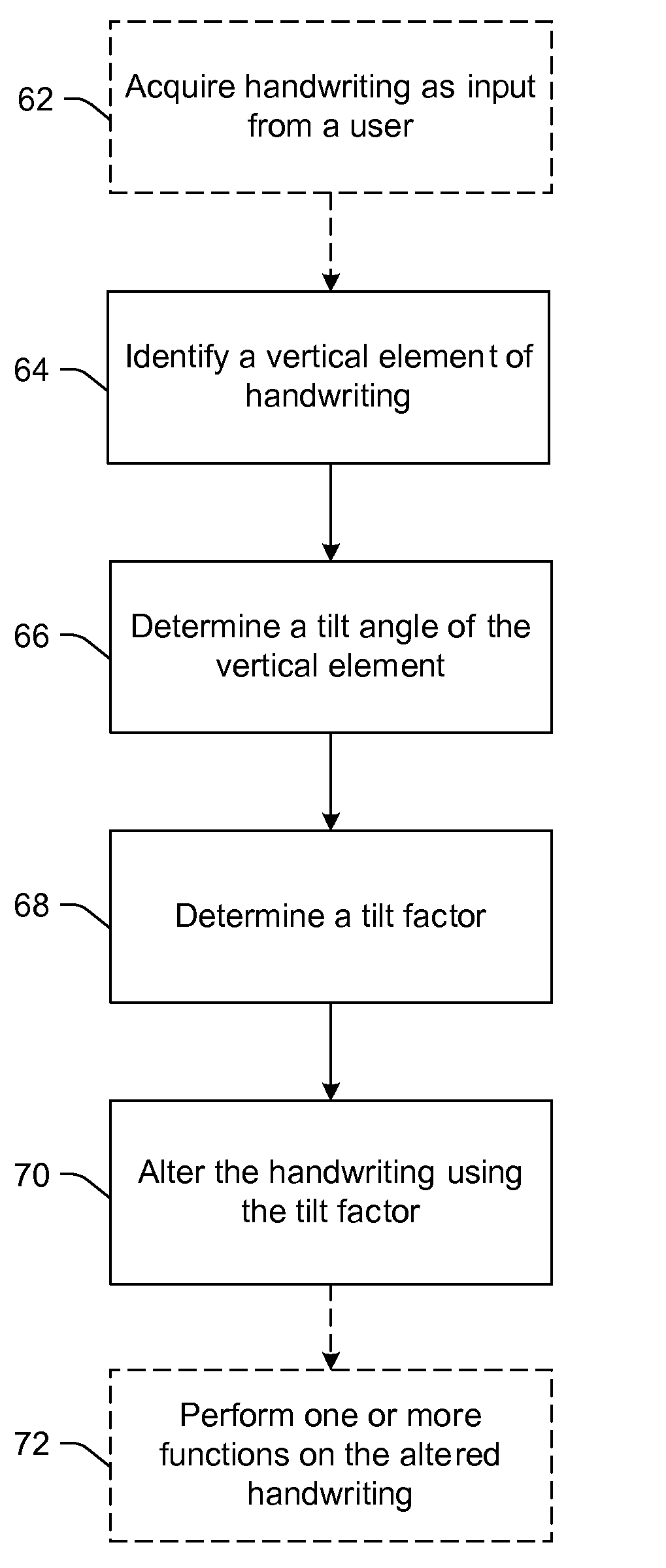 Methods and systems for slant compensation in handwriting and signature recognition