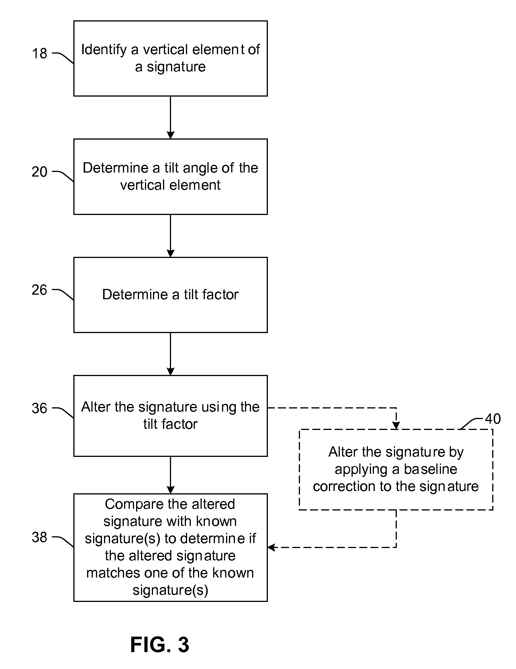 Methods and systems for slant compensation in handwriting and signature recognition