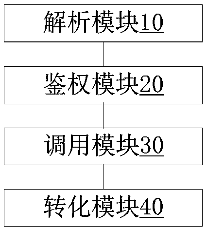 Calling method and device for native capability of application program and electronic equipment