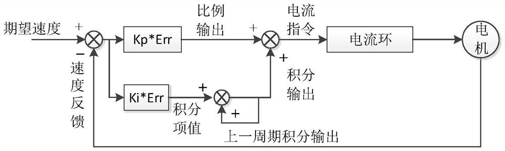 Motor control method, system, device and storage medium of a sewing machine