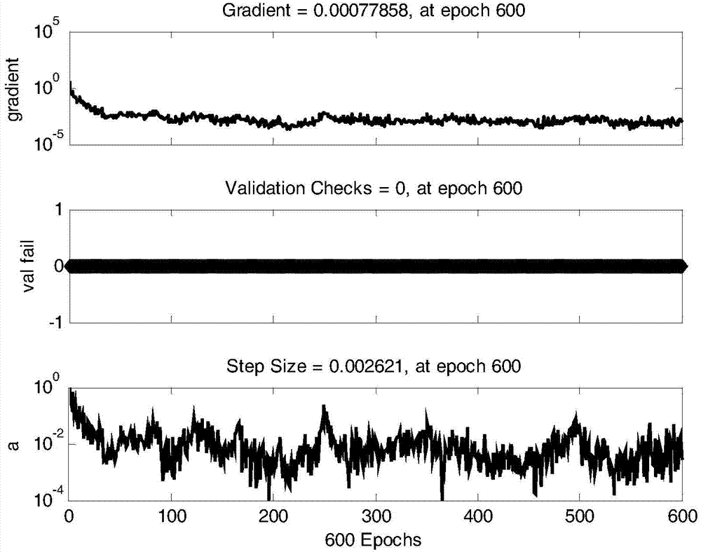 Method for predicating corrosion rate of soil of transformer substation grounding grid