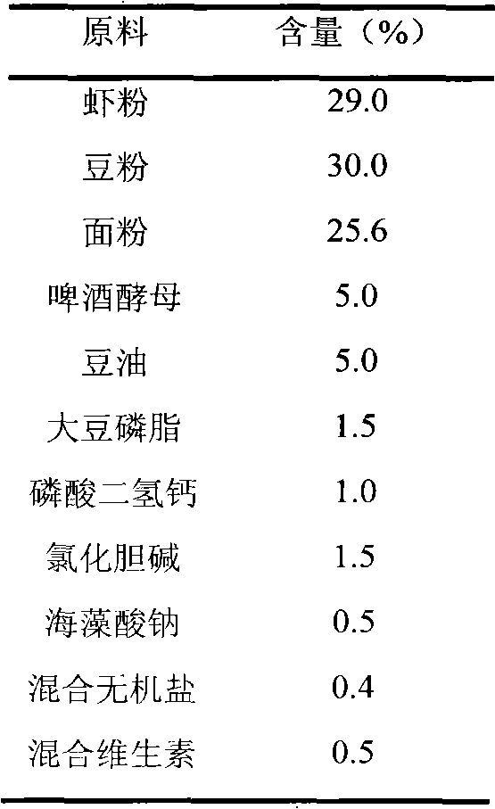 Method for preparing compound ginseng preparation and application thereof