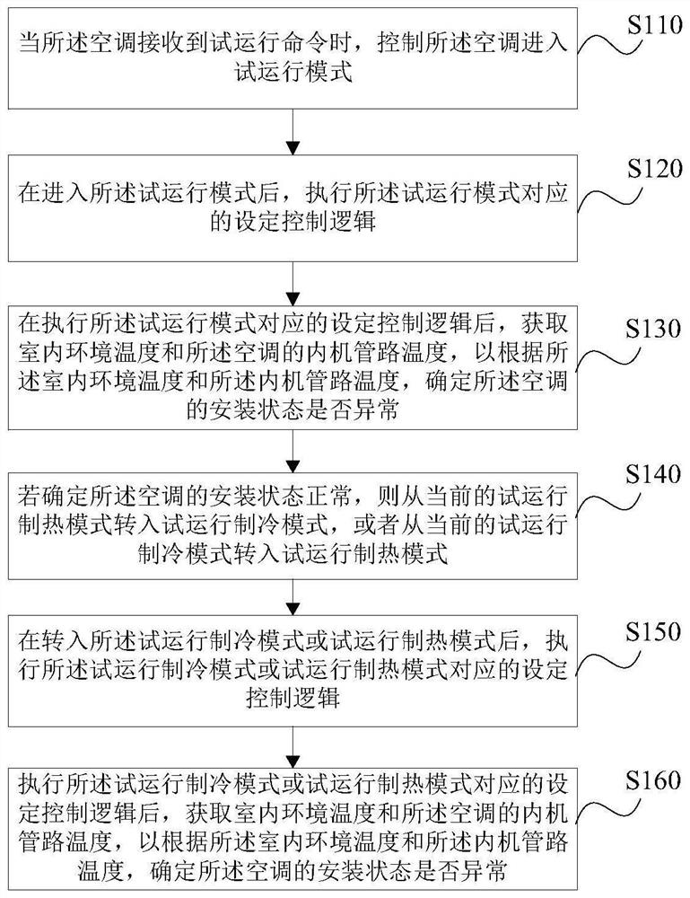 Air conditioner installation state detection method and device, storage medium and air conditioner