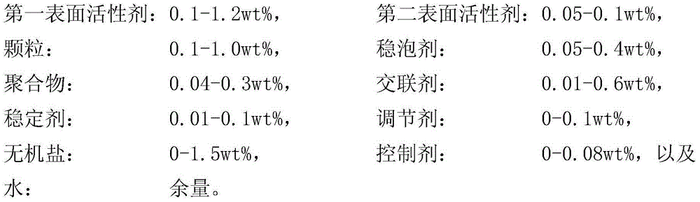 Foam profile control system suitable for advanced profile control of oilfield and preparation method of foam profile control system