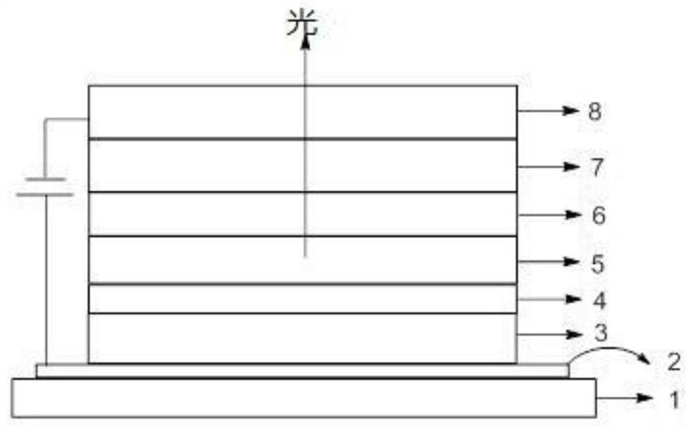 Anthracene derivatives, organic electroluminescent materials, light-emitting devices and consumer products