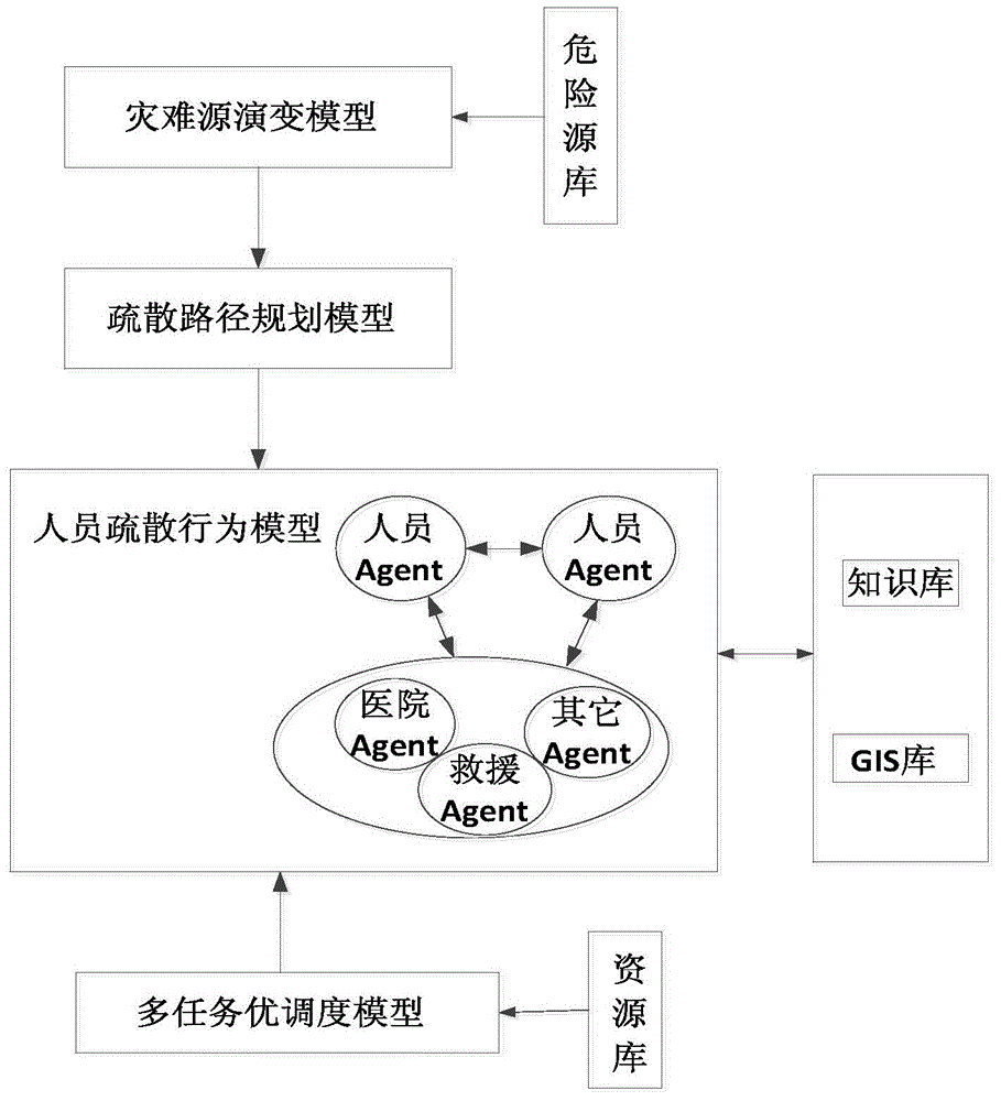 Multi-agent-based virtual miner safety behavior modeling and emergency simulation system