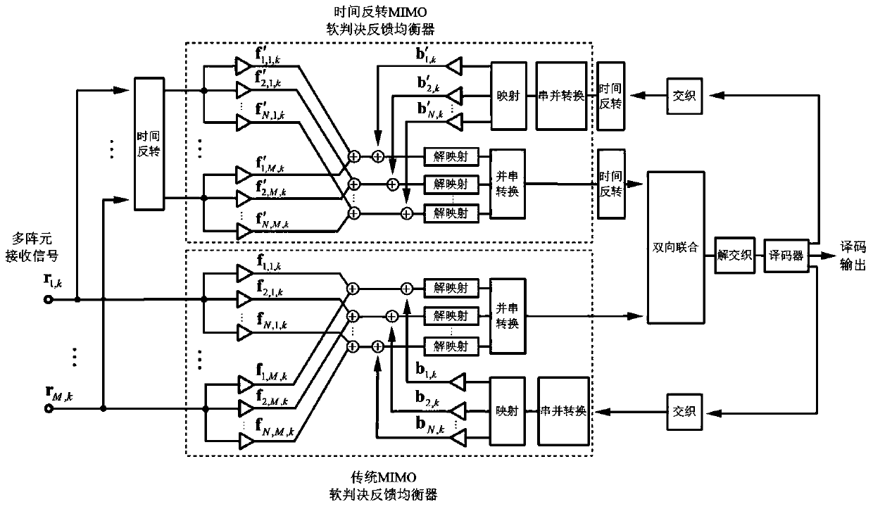 Bidirectional Turbo Equalization Method Based on Direct Adaptation in Multiple-Input and Multiple-Output Systems