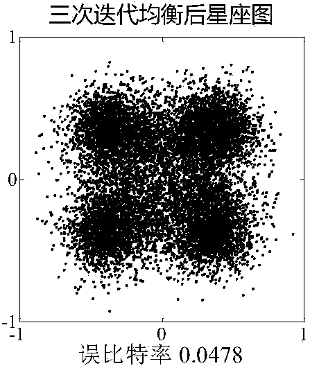 Bidirectional Turbo Equalization Method Based on Direct Adaptation in Multiple-Input and Multiple-Output Systems